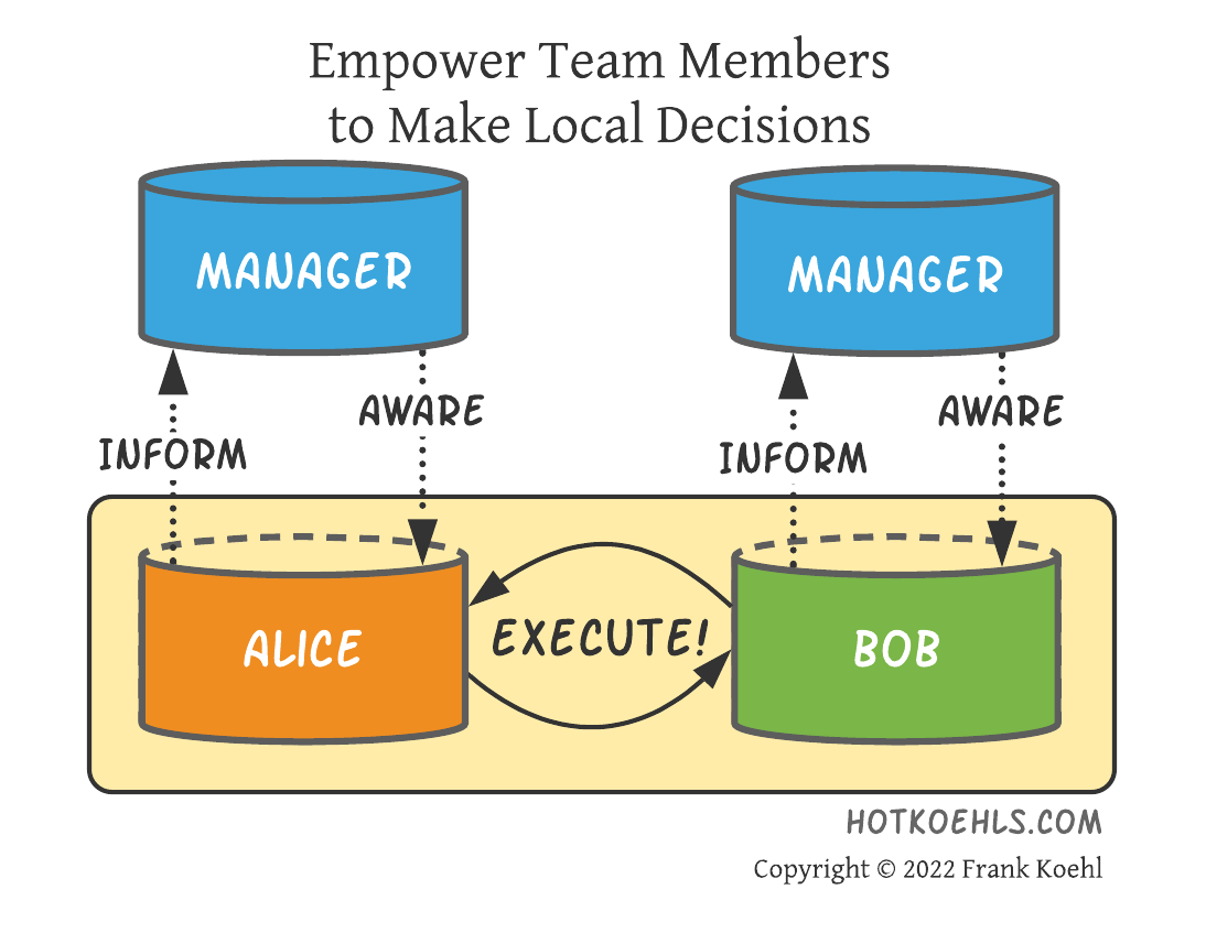 empower team members to make local decisions